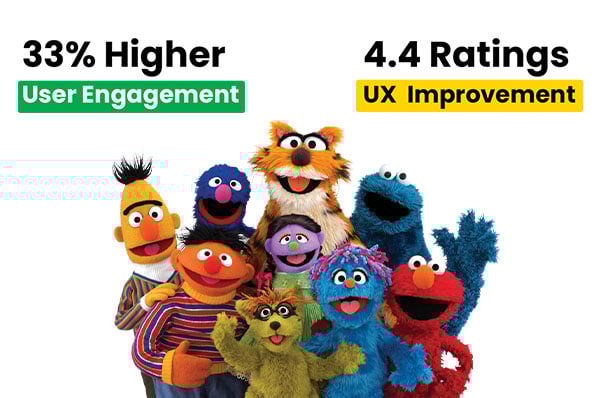 Driving 33 Percent Higher User Engagement for Sisimpur Game | Case Study