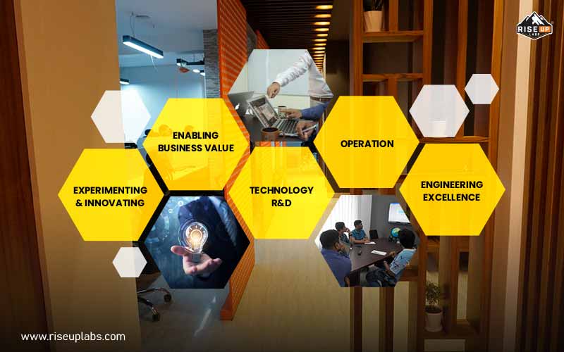 Focus of Our R&D Services