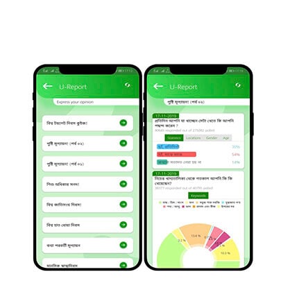 U-Report Digital Platform For Adolescent