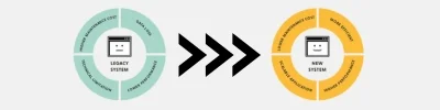 Legacy System Modernization