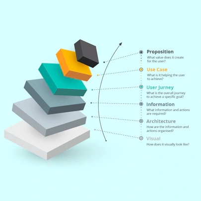 User Experience Framework